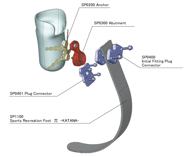 SP0200 Anchor, SP0300 Abutment, SP0401 Plug Connector, SP0400 Initial Fitting Plug Connector, SP1100 Sports Recreation Foot  刀  -KATANA-