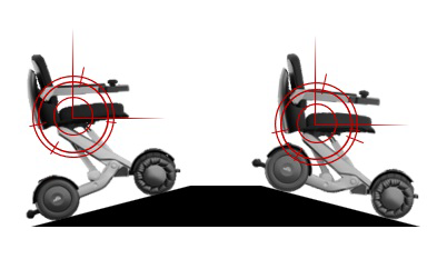 リアルタイムでシート角度の自動調整