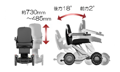 電動リフト/ティルト機能搭載