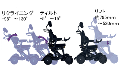 電動ティルト/リフトと手動リクライニング機構搭載