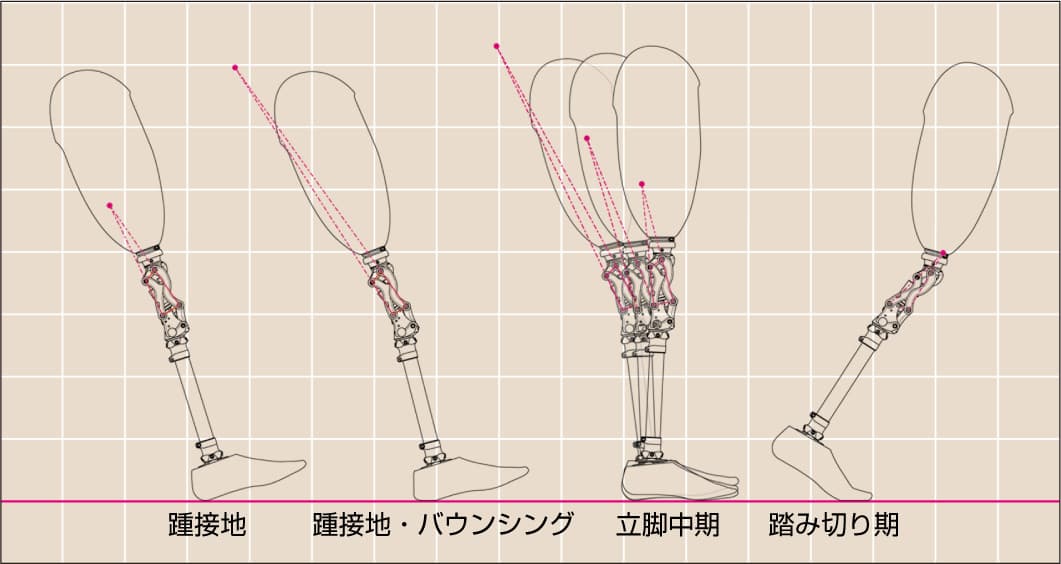 Swan75・Swan100 動作図